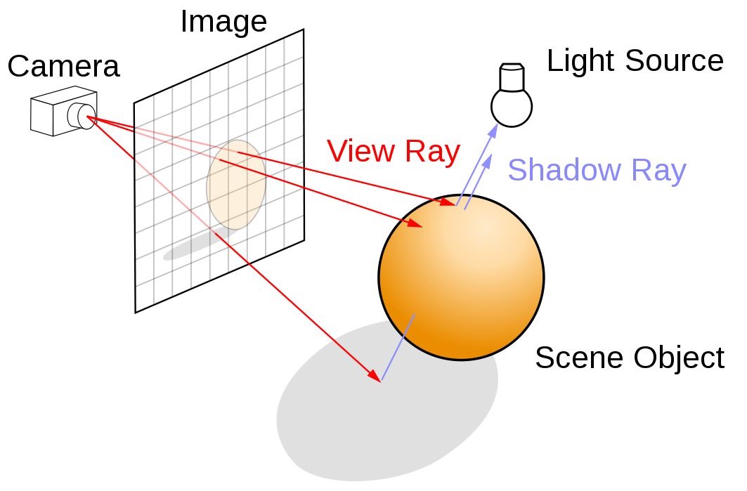 ray tracing grid img